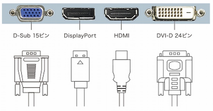 D-Sub、DisplayPort,HDMI,DVI-D端子が付いている図。