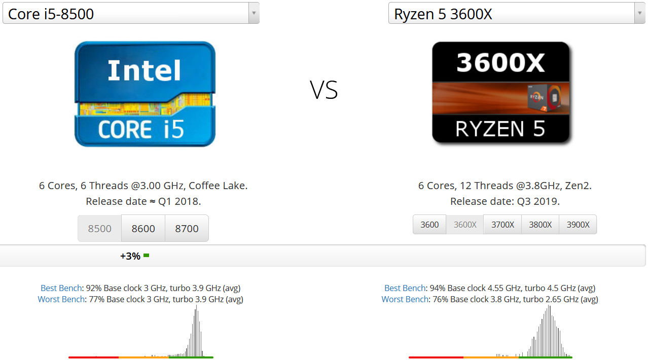 おすすめCore i5 8500のベンチマーク性能比較レビュー 第3世代Ryzen 5 