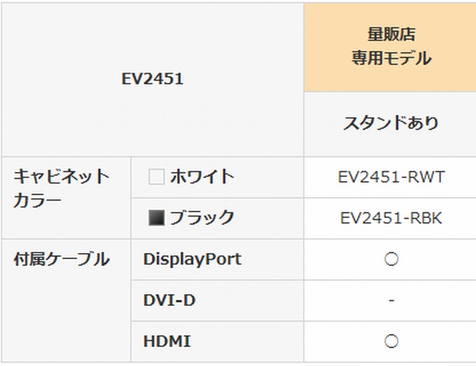EIZO EV2451にはDisplayPortとHDMIのケーブルが付属している